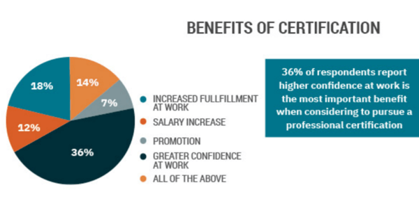 ECBA Exam Certification